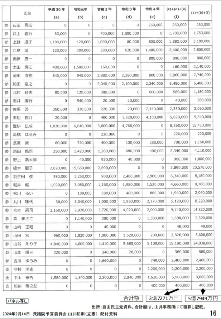 裏金議員リスト1