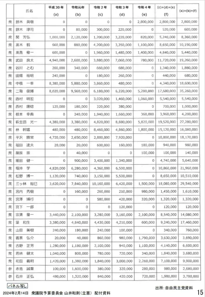裏金議員リスト2