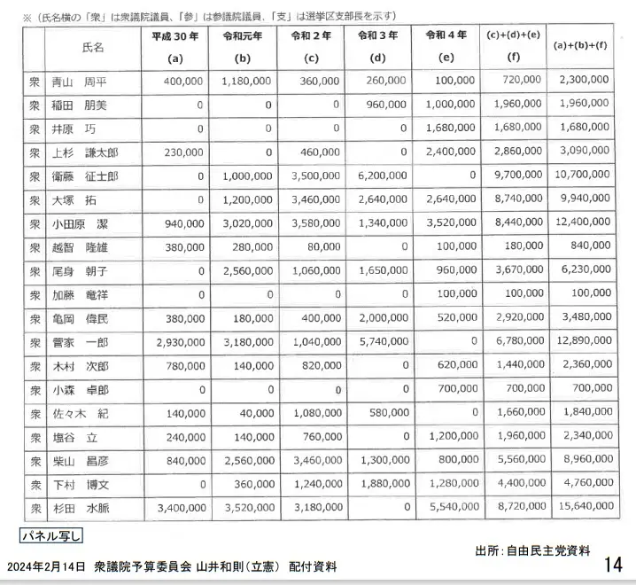 裏金議員リスト3