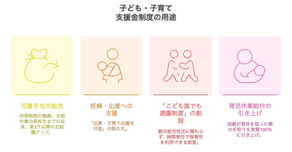 子育て支援制度の目的