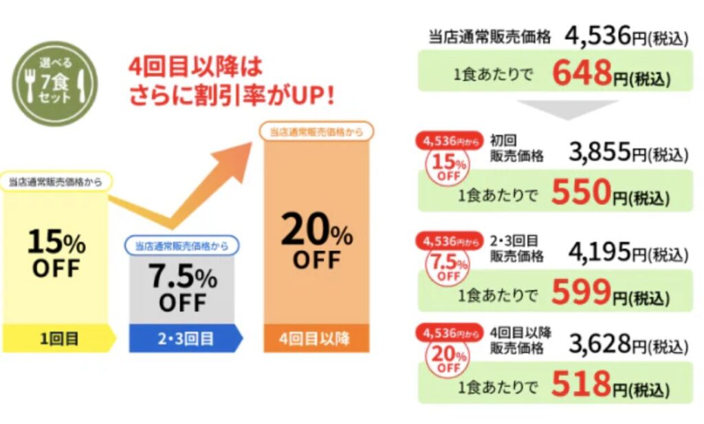 チョコデリの料金プラン