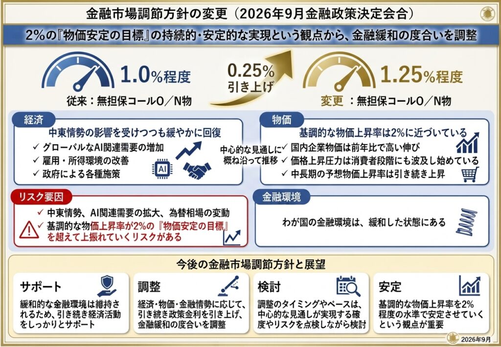 2026918日銀金融政策